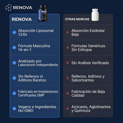 NAD+ Men's Revive™ — Vitalidad y Rendimiento Masculino